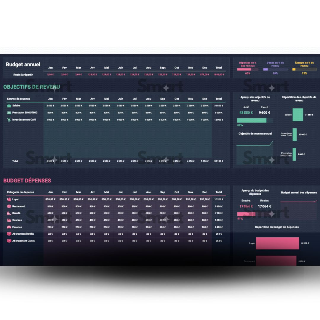 Persönliche Budget-Tracking-Tabelle – (Digital – Google Sheet) 