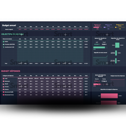 Persönliche Budget-Tracking-Tabelle – (Digital – Google Sheet) 