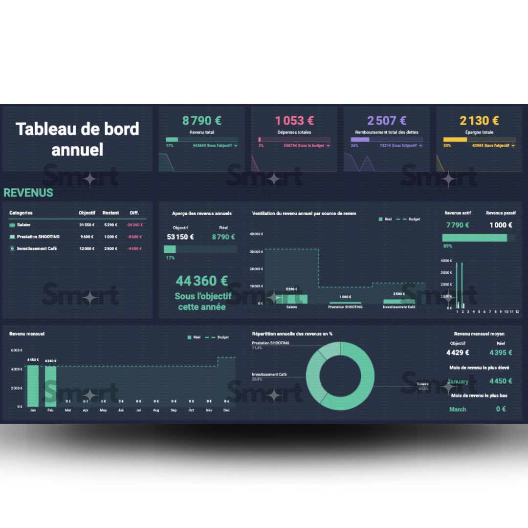 Persönliche Budget-Tracking-Tabelle – (Digital – Google Sheet) 