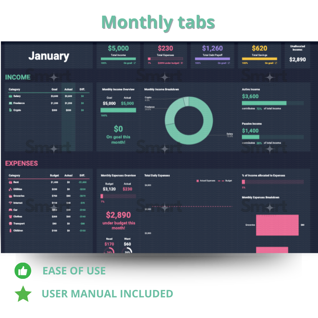 BudgetWize - Ultimate Personal Budget Manager Compatible with IOS, Android & Windows - [Optimized for Google Sheets].