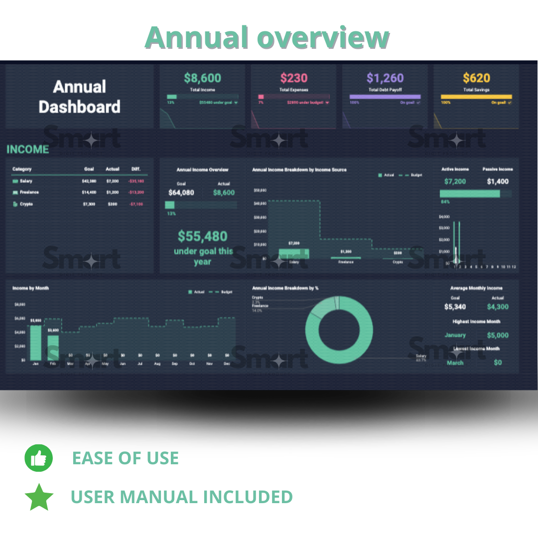 BudgetWize - Ultimate Personal Budget Manager Compatible with IOS, Android & Windows - [Optimized for Google Sheets].