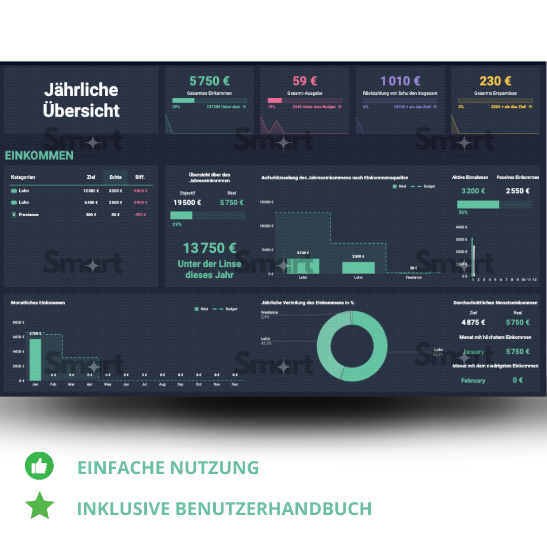 Tabellenkalkulation Persönliches Budget - (Numerisch - Google Sheet) 