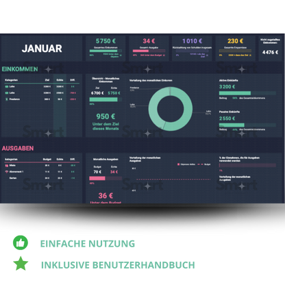 Ultimativer Budgetmanager: Kompatibel mit IOS, Android & Windows - Für Google Sheets optimiert