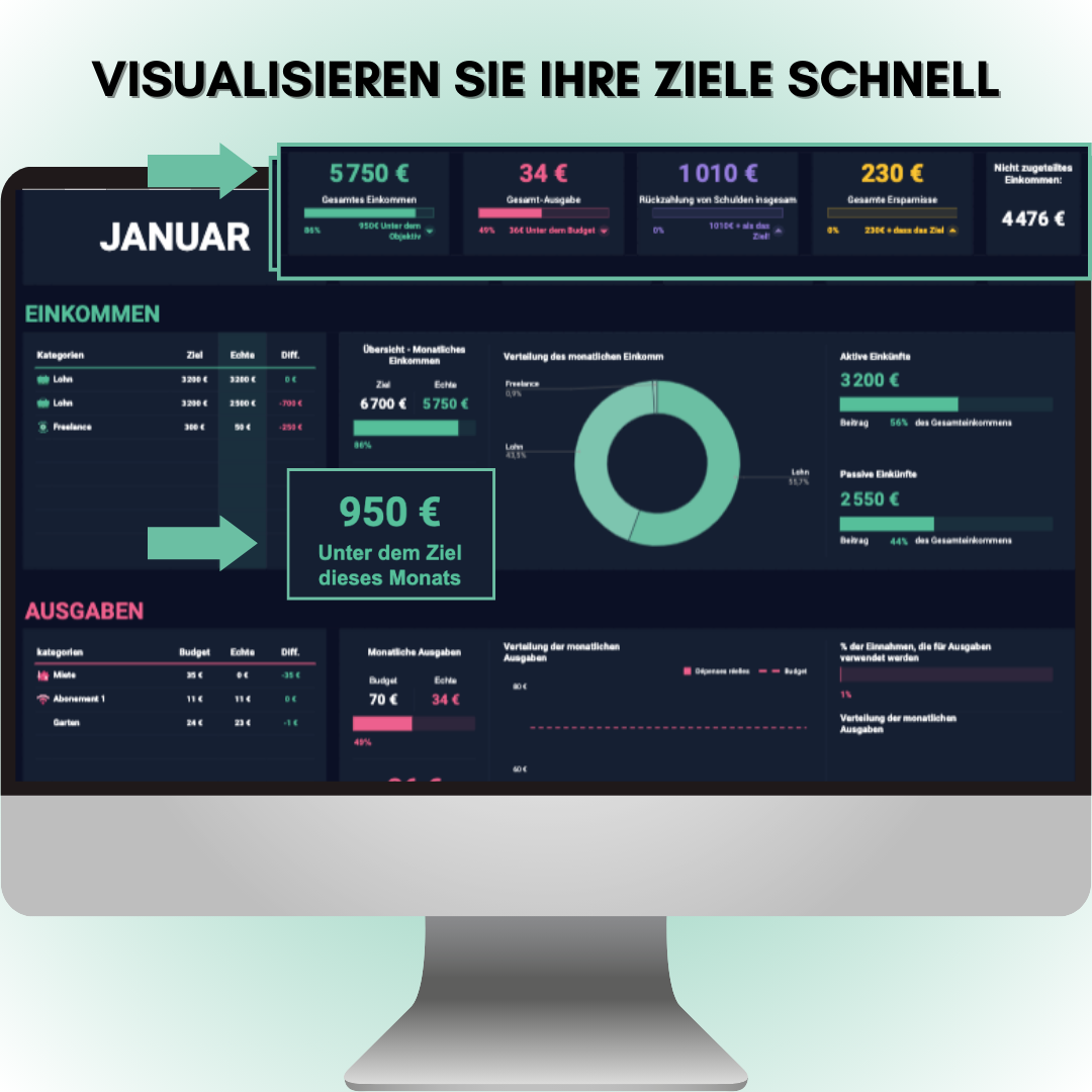 Ultimativer Budgetmanager: Kompatibel mit IOS, Android & Windows - Für Google Sheets optimiert